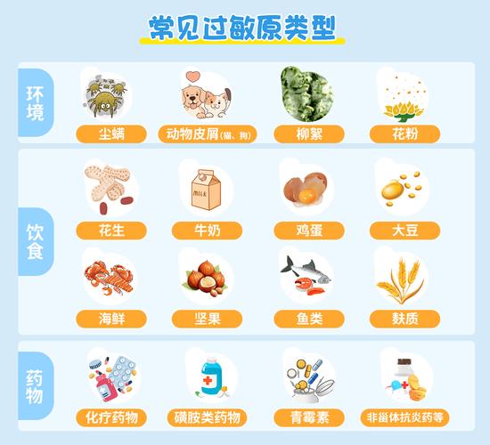<过敏原>