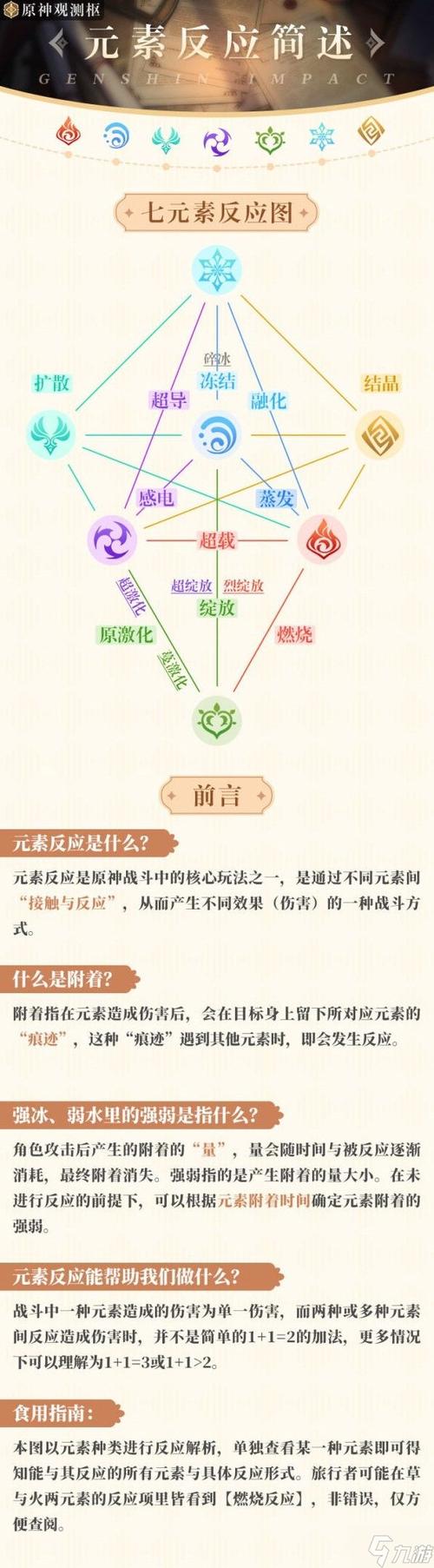 效果解析