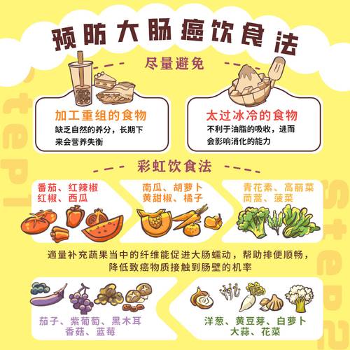 饮食影响