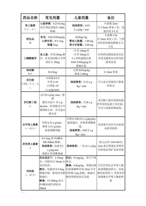剂量