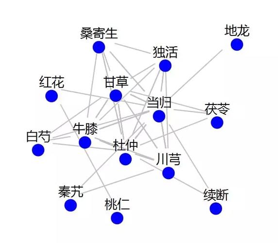关联机理