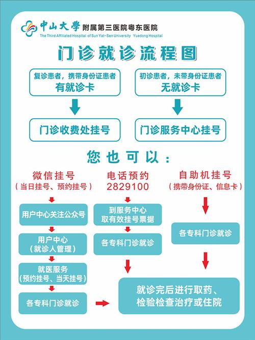 就诊指南