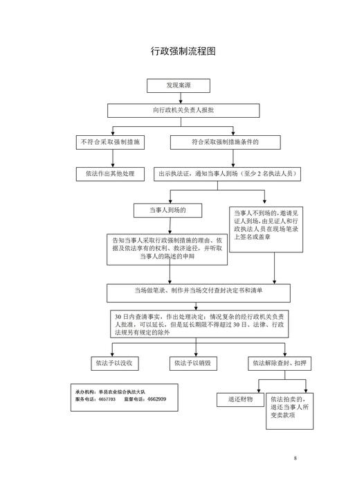步骤技巧
