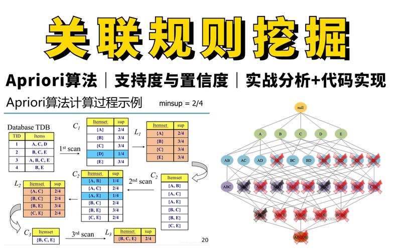 关联机制