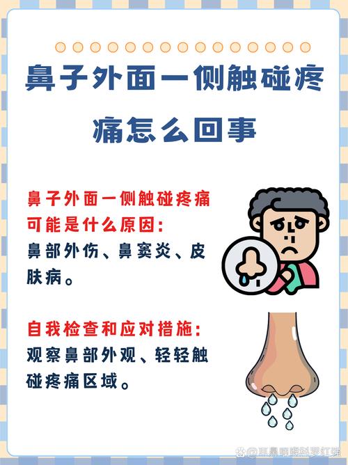鼻炎疼痛