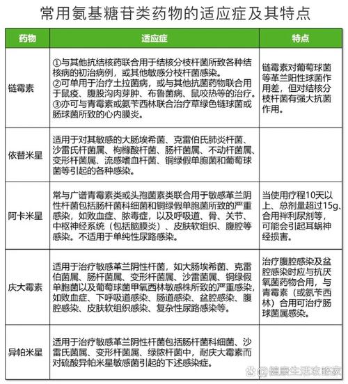 抗生素选择