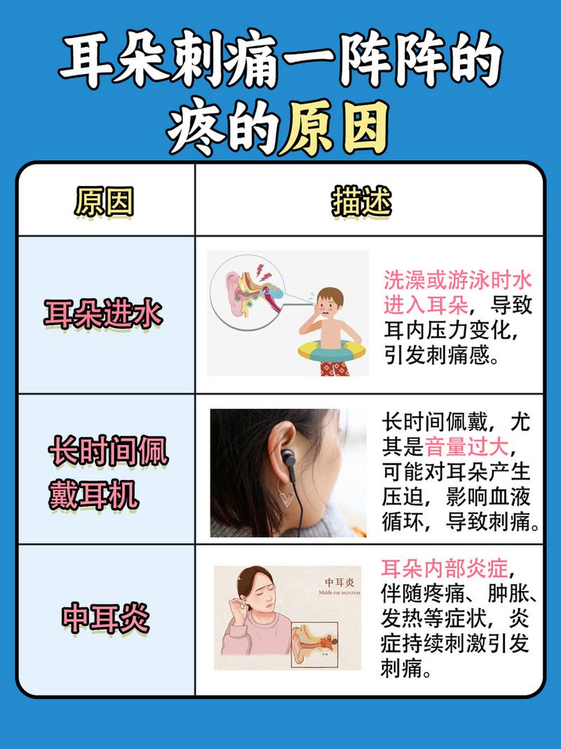 耳朵疼痛