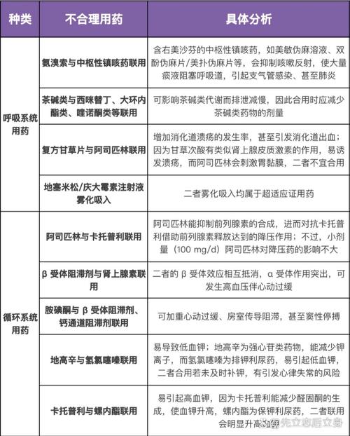  药物疗效