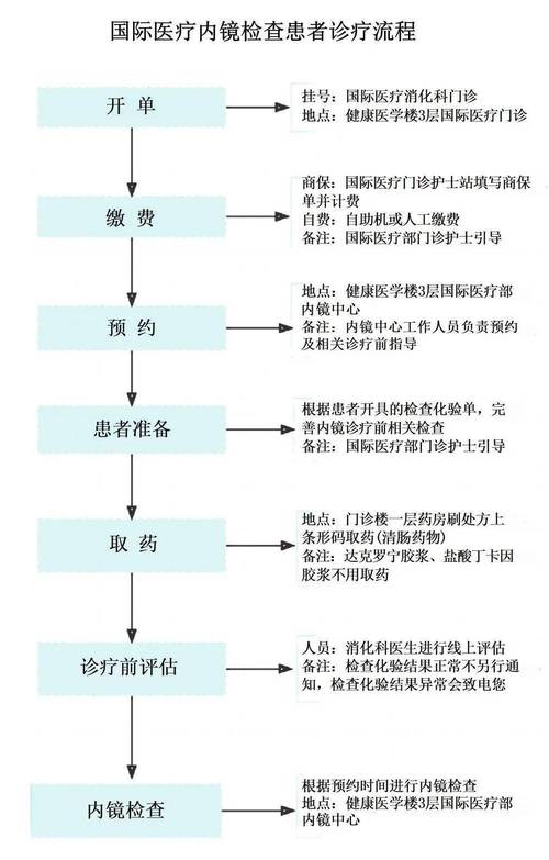 就诊攻略