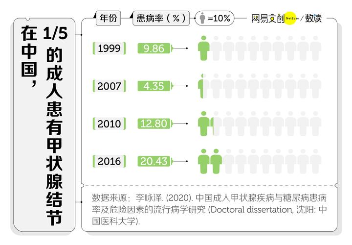 2 亿患者