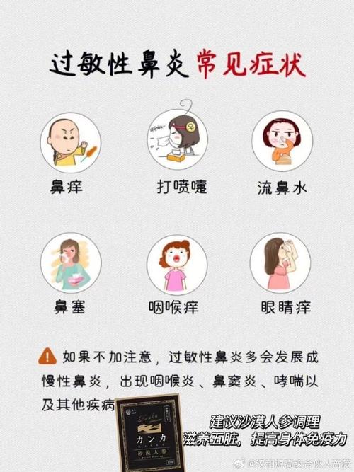 急性过敏性鼻炎