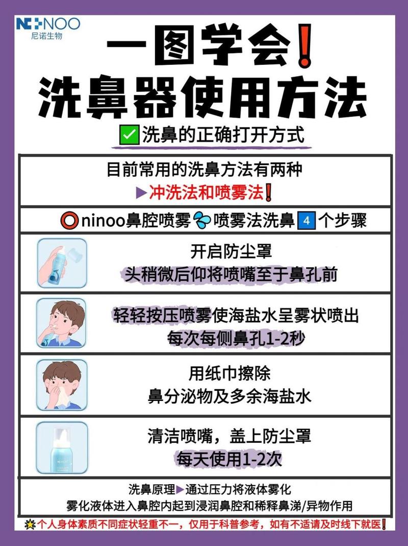 洗鼻方法