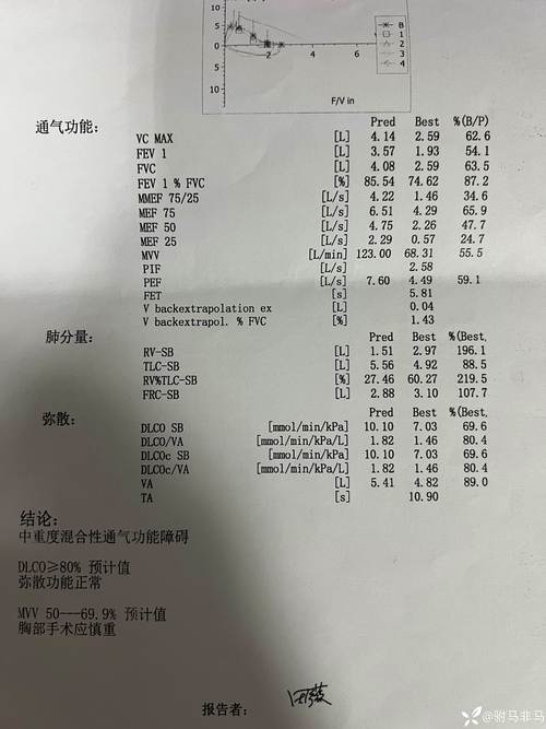 肺功能