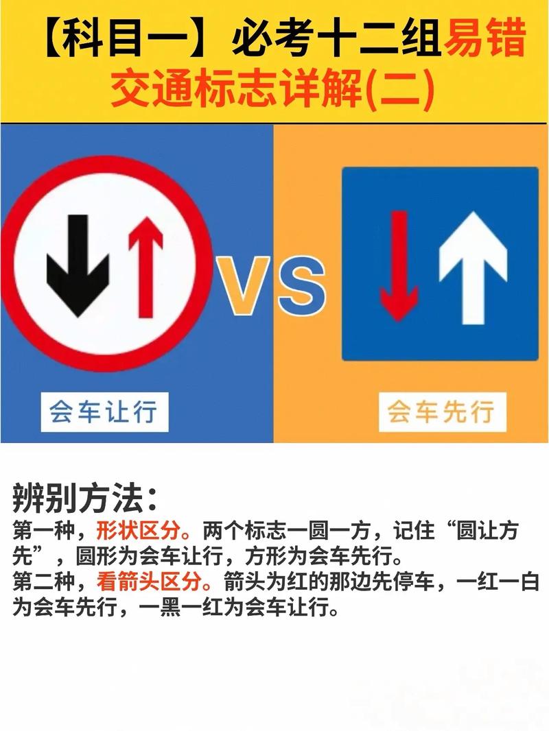 区分方法