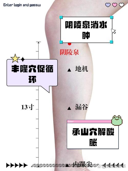 拍打穴位