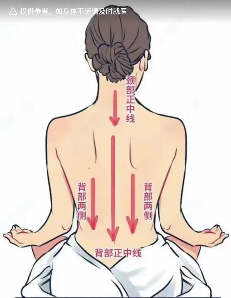 刮痧疗法