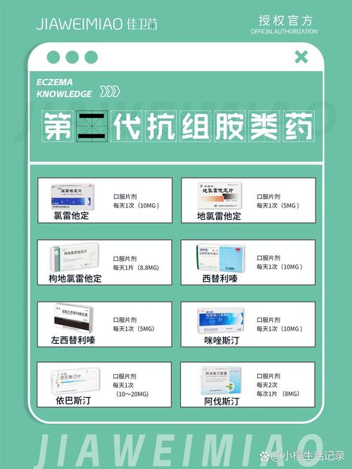抗组胺类