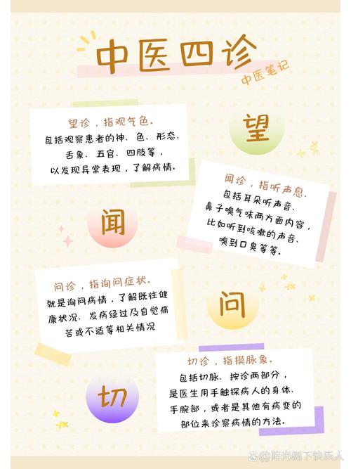 症状询问