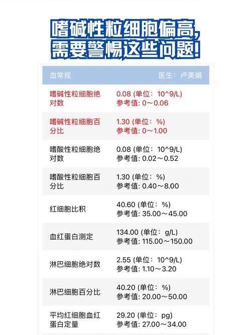 嗜酸性粒细胞计数