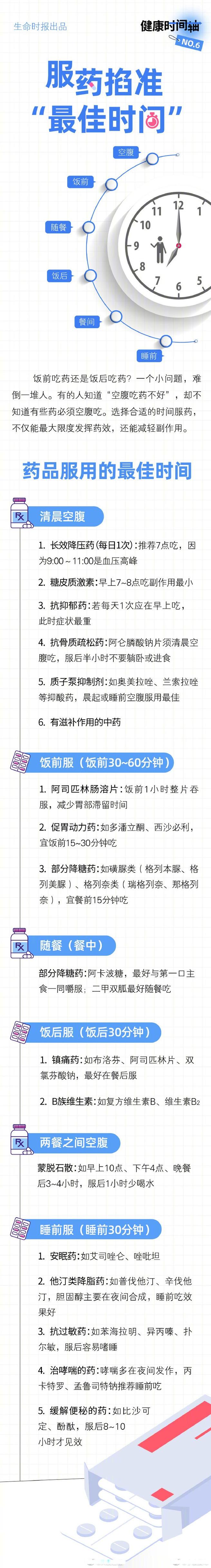 药物服用方法