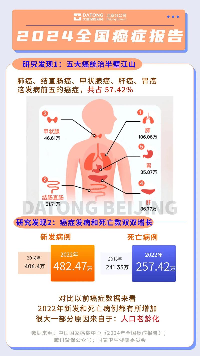 <癌症>