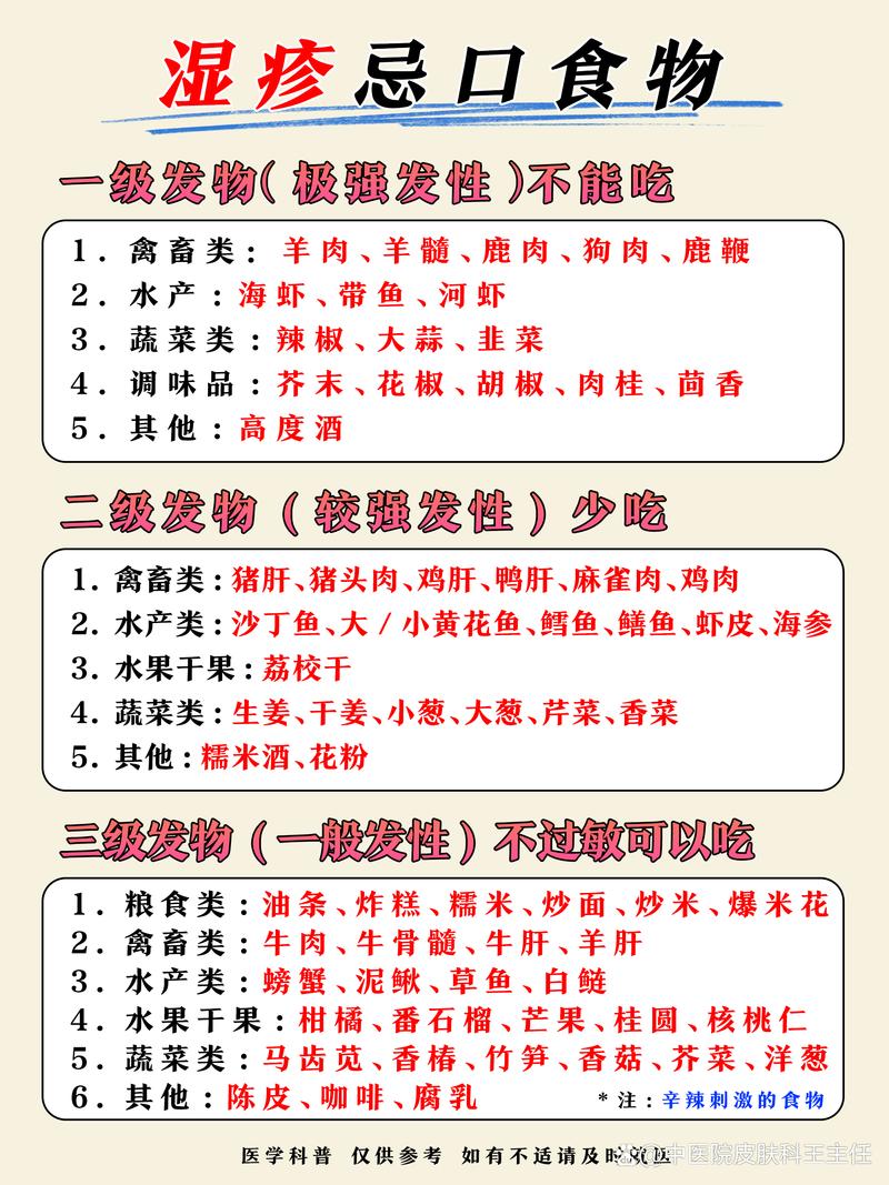  忌口食物