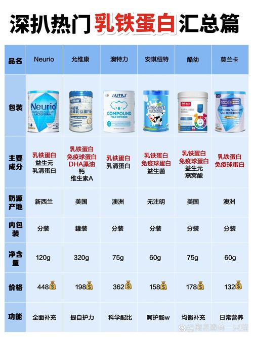 乳铁蛋白