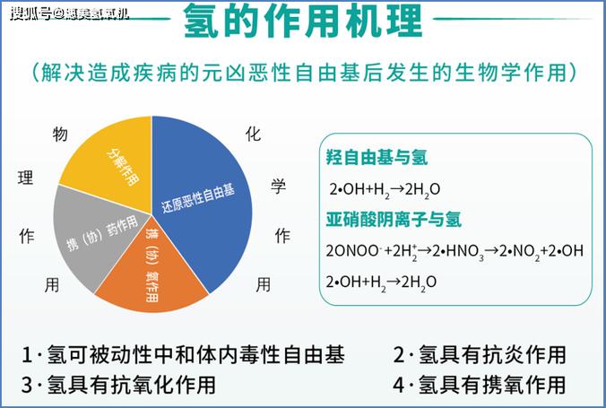 氢气治疗