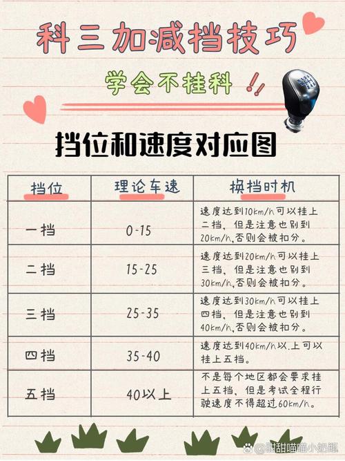 操作技巧