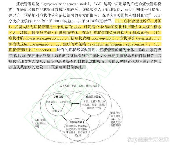 管理症状
