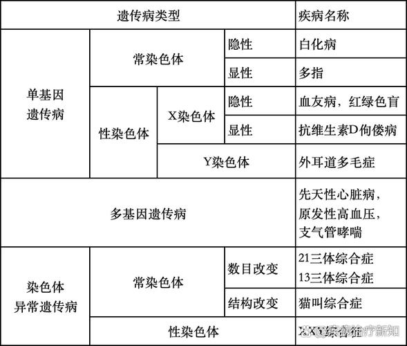 遗传病因