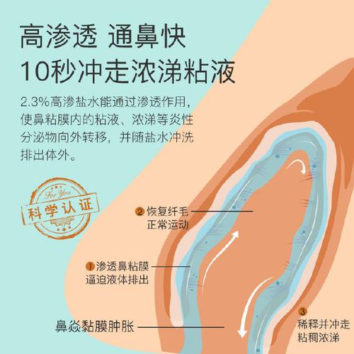 高渗海盐水疗法