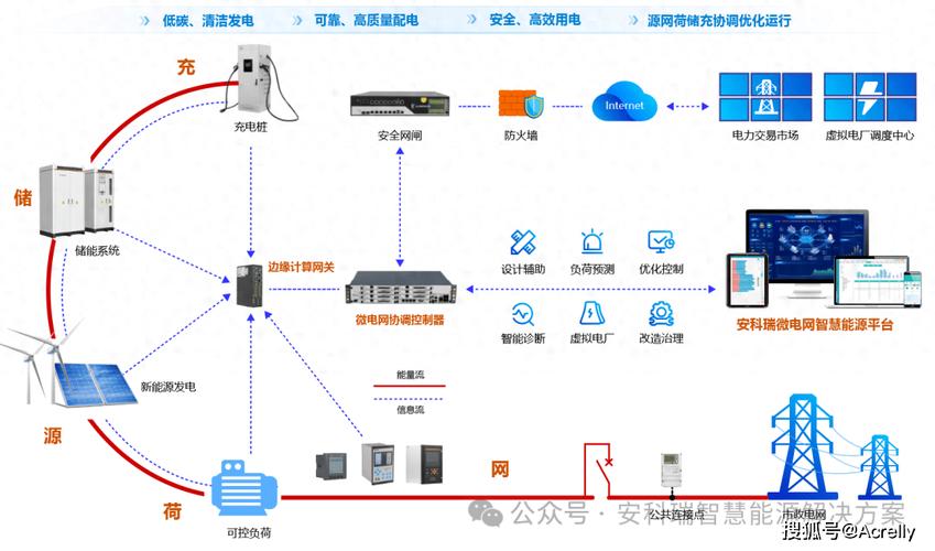 多功能一体化解决方案
