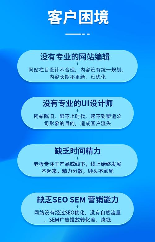SEO 网站编辑