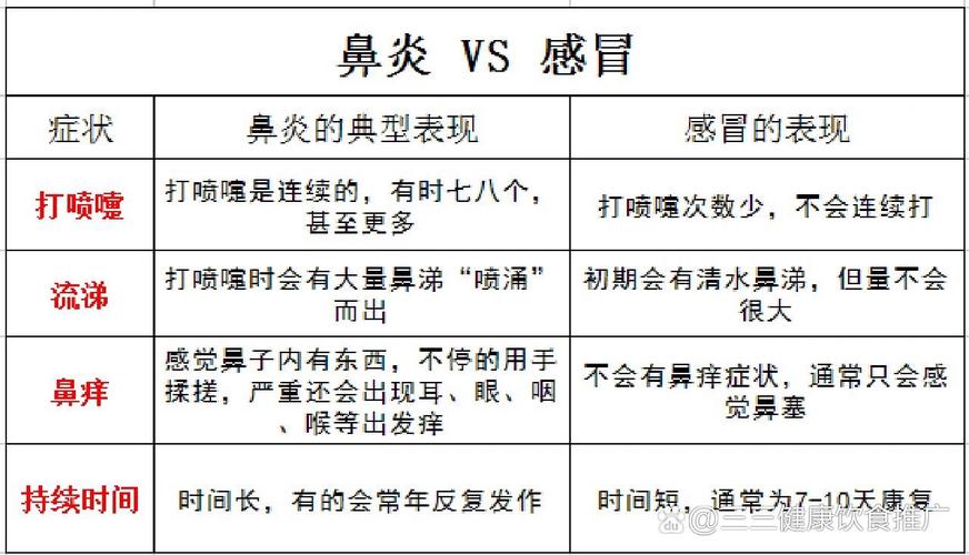 感冒后鼻炎未好转
