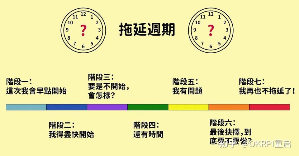 拖延治疗