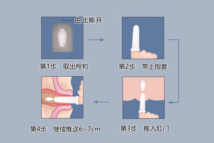 塞药疗法