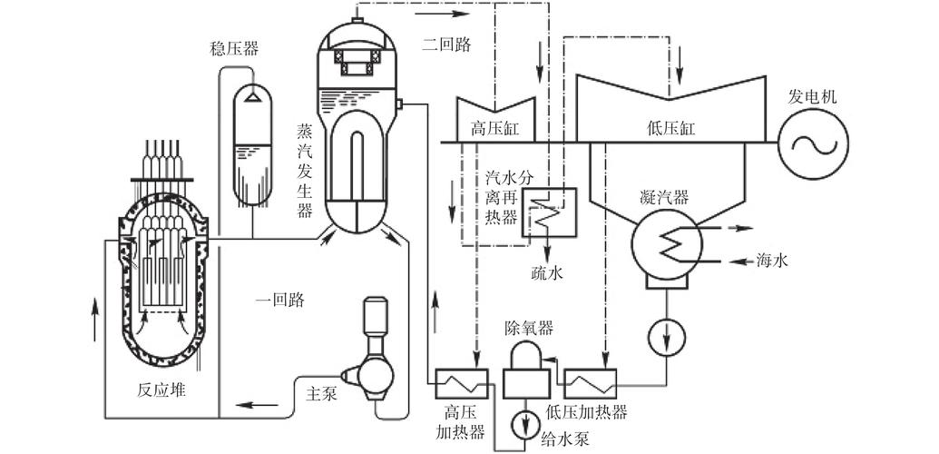 原理步骤