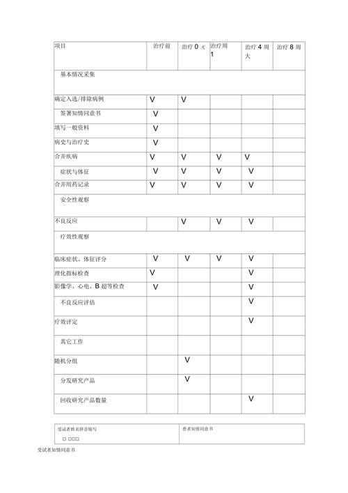 临床观察