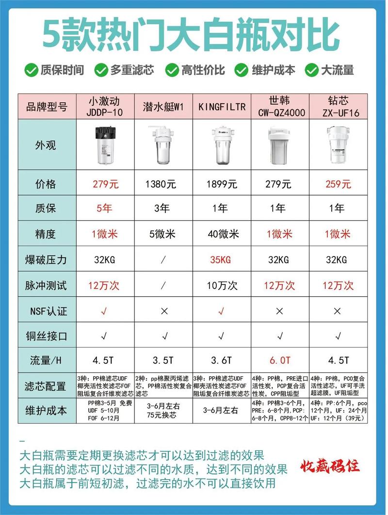 过滤器选择