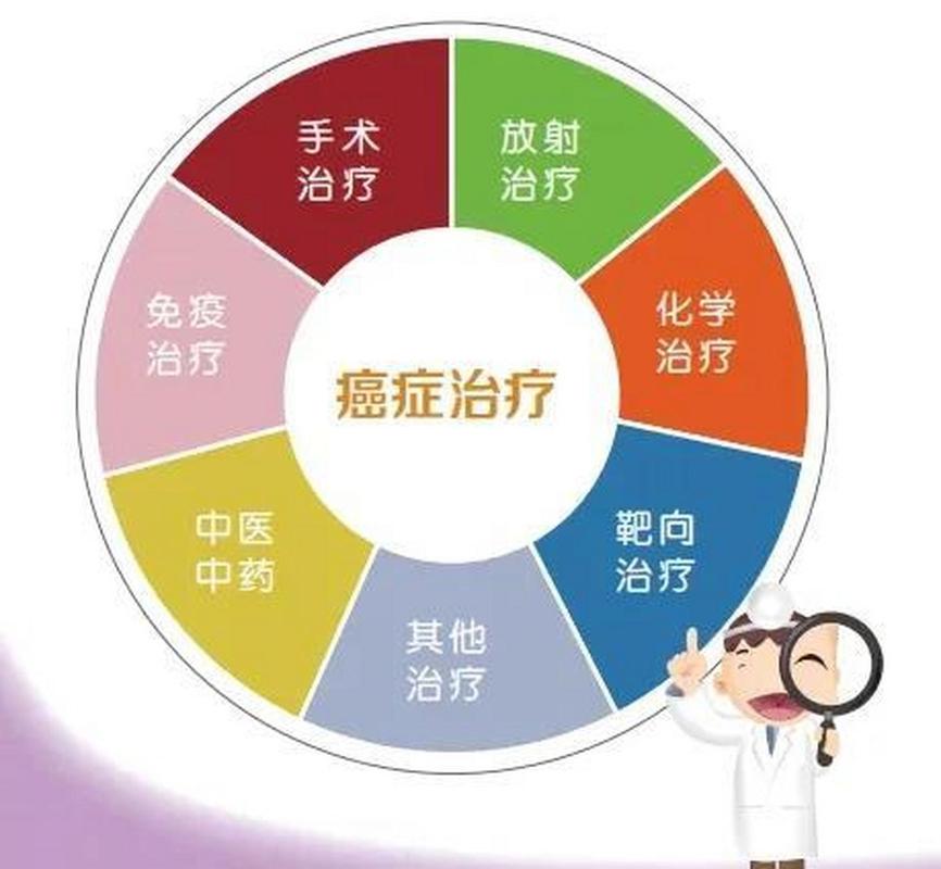 治疗疗效