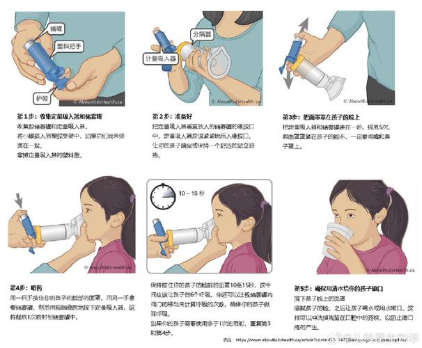 正确吸入方法