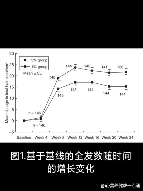 <有效性>