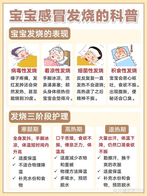 发热症状