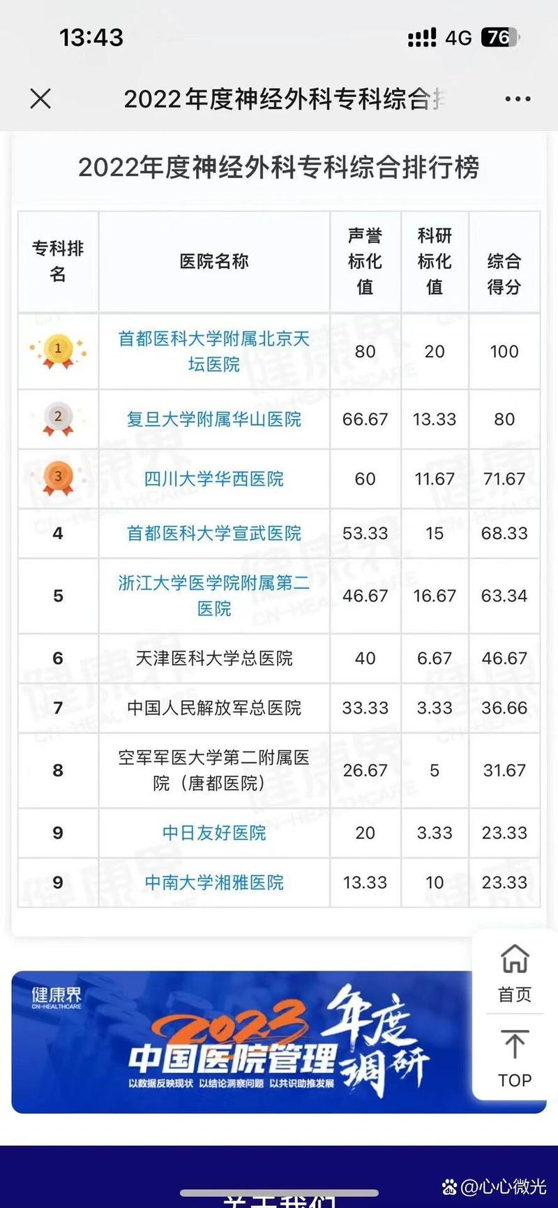 就诊指南
描述: 本文详细介绍了杭州治疗鼻炎口碑较好的医院，如浙大一院、浙大二院、杭州市一医院的挂号网址及方式，还给出就诊前、就诊中、就诊后的详细指南，助患者顺利就医摆脱鼻炎困扰 。