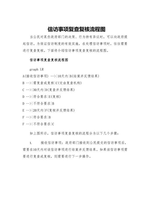 复查流程