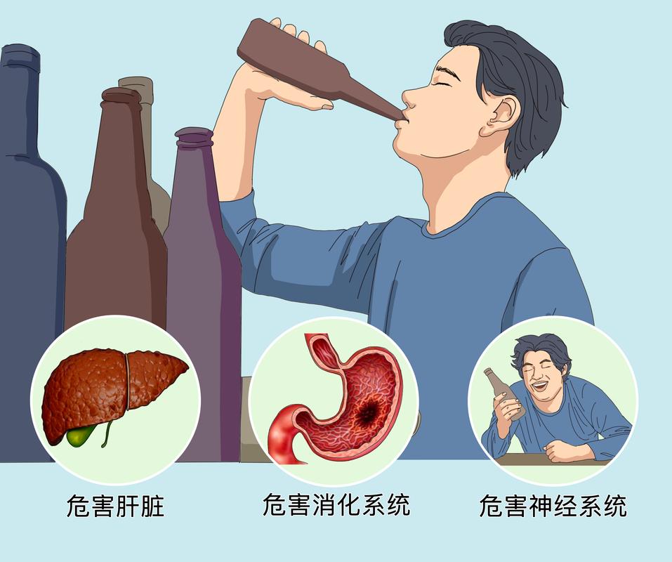  饮酒风险