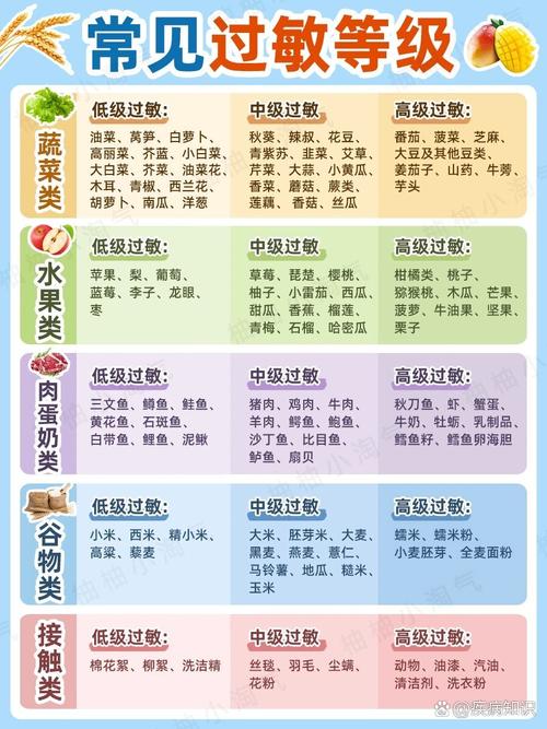 过敏源管理