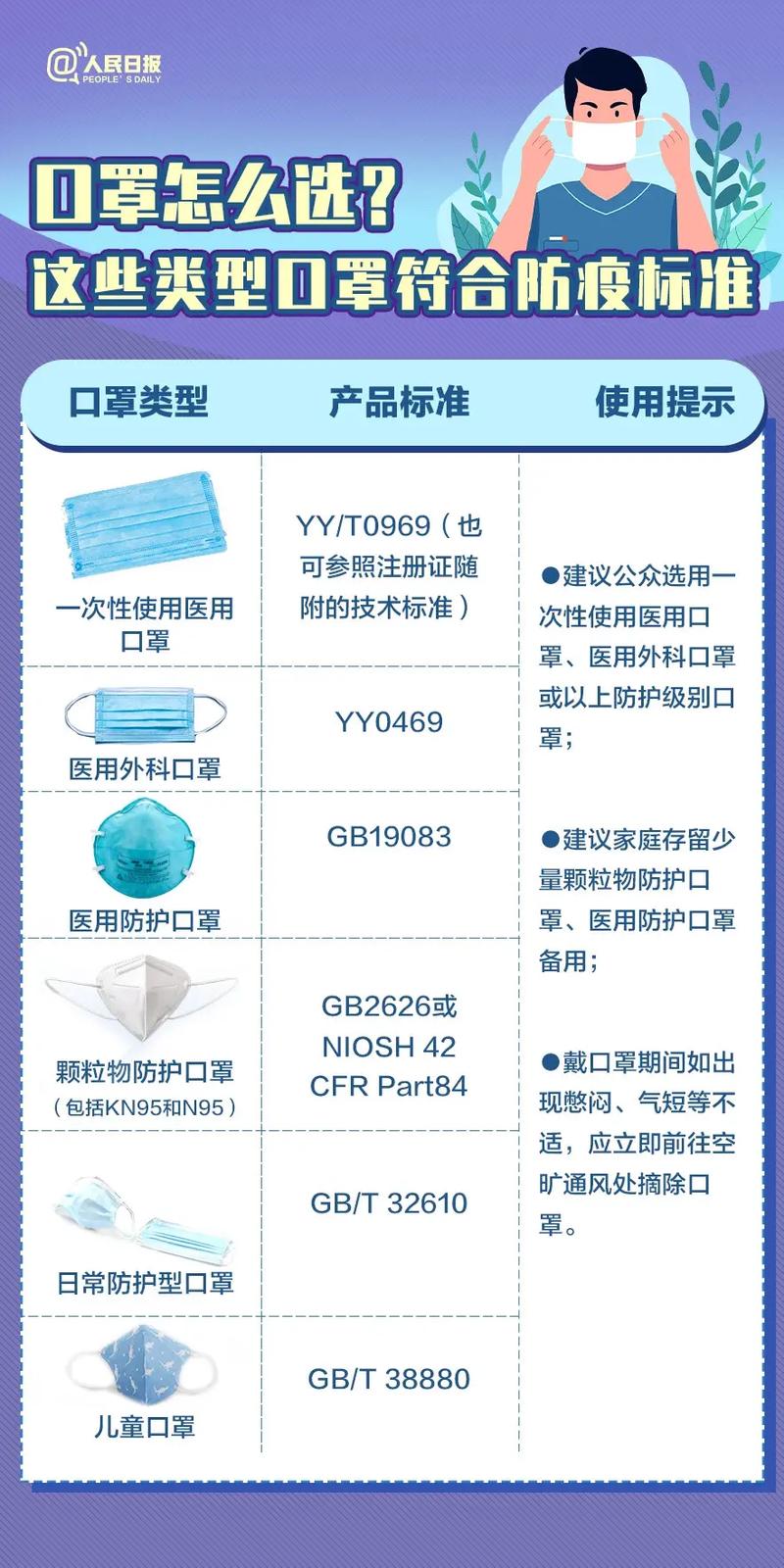 口罩类型