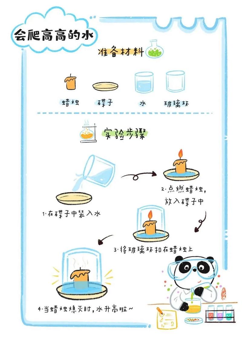 实操步骤